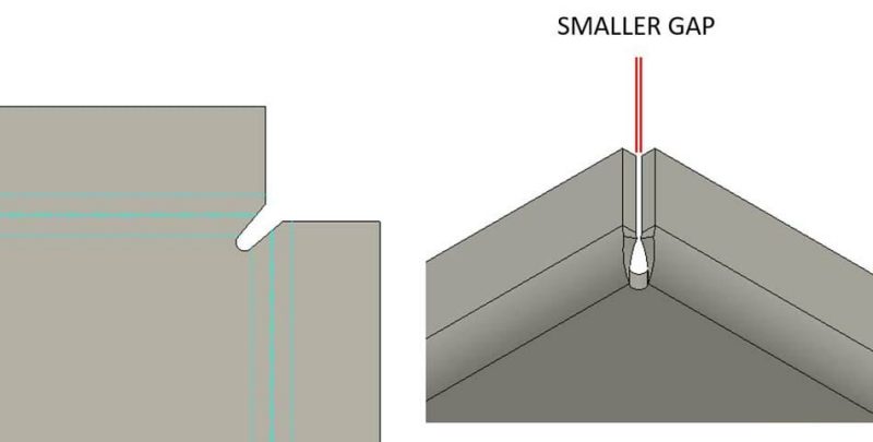 Image showing a small gap in the meeting corners of two flanges.