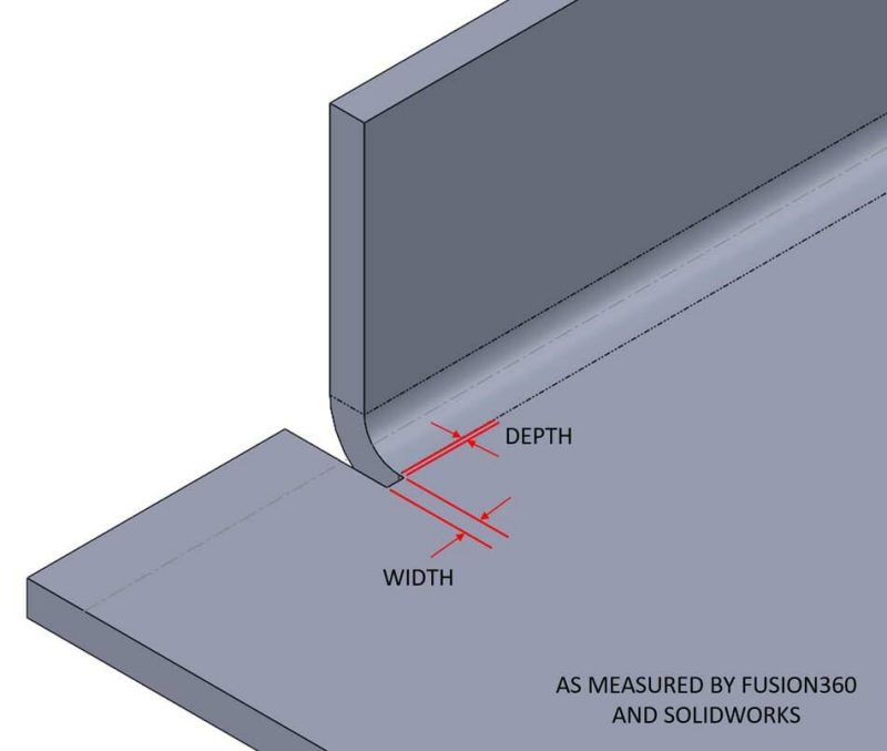 Image measuring the depth and width of the relief as measured by Fusion 360 and Solidworks