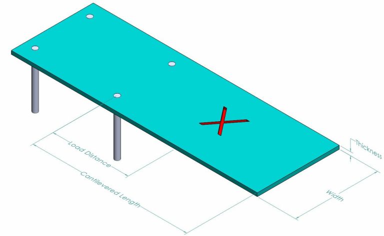 Illustration of a blue diving board with the load point marked in a red "X"