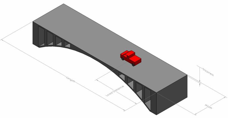 Illustration of a gray bridge with a red truck on it, representing the point load
